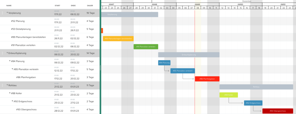 How to Improve Construction Projects with Bauzeitenplan Tools